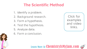Science And Measurement Chemistry Is My Jam Scientific Method Chemistry Classroom Science