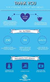 Robinec On Twitter Boys And Girls Club Infographic Girls Club