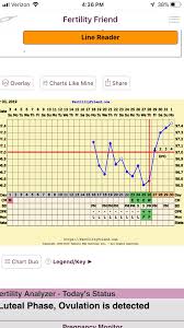 can i see some fertility friend charts trying to conceive