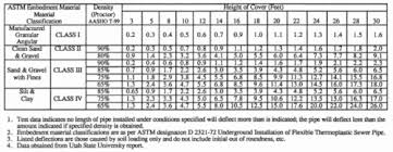 Pvc Sewer Pipe Burial Depth Chart Best Picture Of Chart