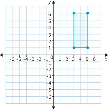 Example of reflection over x axis. Translations Rotations And Reflections Ck 12 Foundation