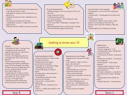All these smaller groups can participate in a team building game simultaneously. Getting To Know You Year R Term 1 Ppt Download