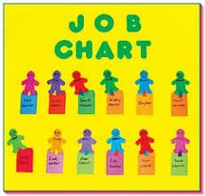 Sizzling Summer Camp Chatter Job Chart