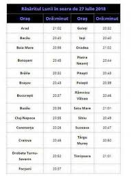 Interpretarea viselor legate de satelitul pamantului (luna). Ce Este Luna Sangerie Din 27 Iulie Si Cum Ne Afecteaza Antena 1