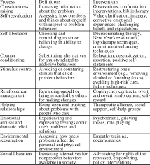 Prochaska, an american clinical psychologist. Processes Of Change Definitions And Representative Interventions Download Table