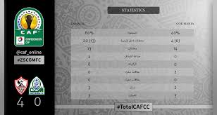 وقد أجمعت معظم الاحصائيات والمصادر على ترتيب قائمة بعشر لغات في العالم هي الأكثر انتشارا من حيث عدد المتكلمين فيها ونسبتهم من عدد سكان العالم. ØªØ¹Ø±Ù Ø¹Ù„Ù‰ ØªØ±ØªÙŠØ¨ Ù…Ø¬Ù…ÙˆØ¹Ø© Ø§Ù„Ø²Ù…Ø§Ù„Ùƒ ÙÙŠ Ø§Ù„ÙƒÙˆÙ†ÙØ¯Ø±Ø§Ù„ÙŠØ© Ø¨Ø¹Ø¯ Ù…Ø¨Ø§Ø±ÙŠØ§Øª Ø§Ù„ÙŠÙˆÙ… Ø³Ø¨ÙˆØ±Øª 360