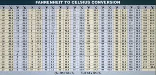 Centigrade To Fahrenheit Conversion Chart Pdf