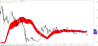 Essar Oil Stock Price Dubai Stok Market Dubai