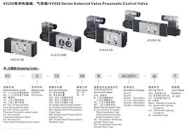 This will insure the actuator is air loaded and ready to cycle and no damage will occur to valve. Airtac Type 4v210 06 4v210 08 5 2 Way Solenoid Valve Wiring Diagram Pneumatic Air Valve 12v Buy High Quality Pneumatic Solenoid Valve Pneumatic Solenoid Valve 4v210 Details Solenoid Valve Wiring Diagram Pneumatic Air Valve