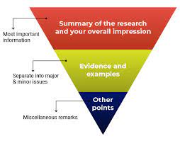 A journal article summary provides potential readers with a short. How To Write A Peer Review Plos