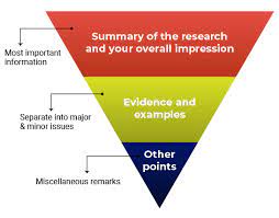 Also see 5 summary writing examples and samples making the first draft. How To Write A Peer Review Plos