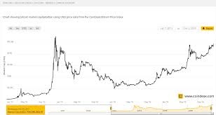 cryptocurrency charts analysis is there a limit to ethereum