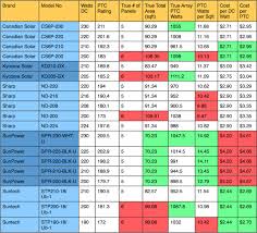 Solar Panel Comparison Image Solar Panel Cost Solar