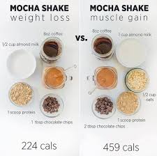 Pin On Healthy Eating