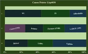 Printing with the canon imageclass lbp6030 printer model comes with exceptional properties for best print quality. Canon Printer Lbp6030 Windows 8 1 Drivers Download