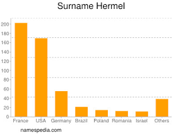 Hermel
