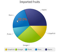 Using Javafx Charts Pie Chart Javafx 2 Tutorials And