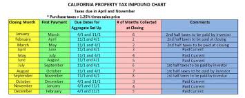 Property Tax Impound Chart Jse Top 40 Share Price