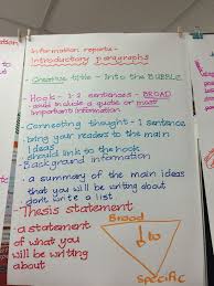 All block quotes must end with a citation that directs the reader to the correct source. Help Me Write A Introduction Paragraph Writing A Perfect Introduction Paragraph