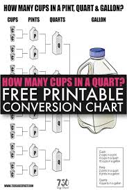 How Many Quarts In A Gallon Ounces In A Gallon Chart Oz To