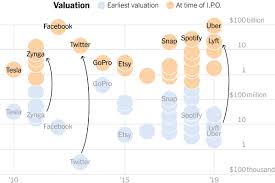 Uber Is Going Public How Todays Tech I P O S Differ From