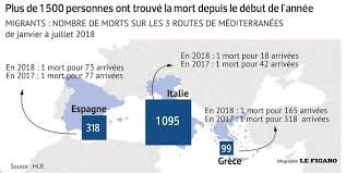 Les images les plus fortes de l'actualité des débats et de l'opinion⏩ du direct.figaro live produit cette série de vidéos d'hypnose asmr en partenariat avec le coach benjamin. Migrants La Mediterranee Plus Meurtriere Que Jamais