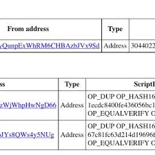 *this dataset is created by parsing raw bitcoin.blk files. Example Of A Bitcoin Block Data From Blockexplorer Com Download Scientific Diagram