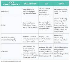 Create content pillars for social media, plan your content calendar, and then schedule your posts with later (for free!) written by monique thomas. Contoh Editorial Plan Social Media Masnurul