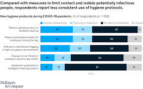 We did not find results for: How Us Companies Plan To Return To The Workplace Mckinsey
