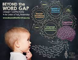 Gap synonyms, gap pronunciation, gap translation, english dictionary definition of gap. Beyond The Word Gap Infographic Zero To Three