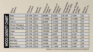 Wine Cellar Wood Densities And Properties Inside Wood