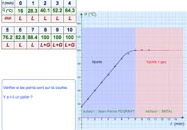 Http Www Profben Org Wp Content Uploads 2017 01 07 Temp C3 A9rature De Leau Reste C3 A0 100 Si On Chauffe Correction Pdf