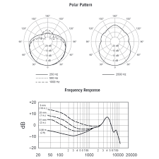 Shure Beta 52a Studiospares