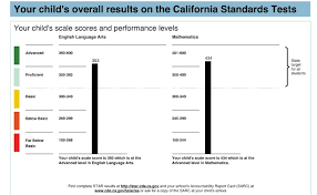 For Parents A New Way To View Test Scores Edsource