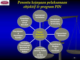 Pelan integriti nasional adalah satu pelan atau rancangan yang dirancangkan serta dilancarkan oleh kerajaan malaysia dengan fokus utamanya untuk menanam dan memupuk budaya etika dan integriti di kalangan semua lapisan masyarakat malaysia. Pengurusan Integriti Sektor Awam Ppt Download
