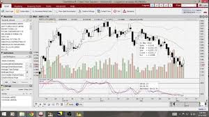 how to scan nse india stock market using jstock and chart