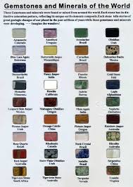 Semi Precious Gemstone Education In 2020 Precious Stones Chart Semi Precious Stones Chart Semiprecious Stones