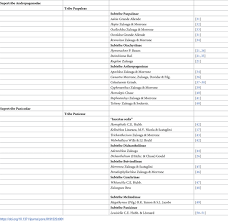 Image result for Panicum phragmitoides