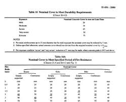 How To Calculate Steel Quantity For Slab Footing Column