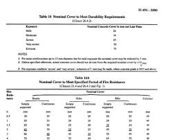 how to calculate steel quantity for slab footing column