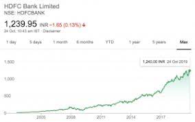 View live hdfc bank chart to track its stock's price action. Hdfc Bank Share Price Min Trade Brains