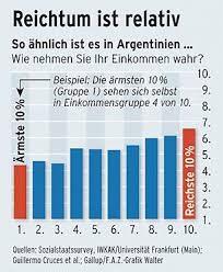 Tatsächlich definiert die amtliche statistik reichtum jedoch in der. Arme Oberschicht So Lebt Das Reichste Prozent Der Deutschen Wirtschaftswissen Faz