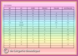 14 Continental Europe Edit Breast Weight By Cup Size Chart