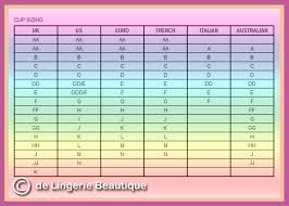 10 Size Chart Instructions Breast Weight By Cup Size Chart