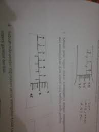 Sebuah pelat logam diukur ketebalannya de ngan menggunakan mikrometer skrup dan. Sebuah Pelat Logam Diukur Ketebalannya Dengan Menggunakan Mikrometer Sekrup Dan Menunjukkan Skala Brainly Co Id