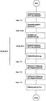 Faqs zur zulassung von importfahrzeugen. Stvzo Strassenverkehrs Zulassungs Ordnung