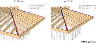 See more ideas about house exterior, dutch gable roof, house styles. Dutch Hip Roof Framing Details Novocom Top