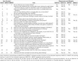 Image result for Alcoholism Screening