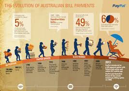 Infographic On The Evolution Of Payments For Paypal Infographic Evolution Payment