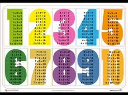 Resultado de imagen de tablas de multiplicar